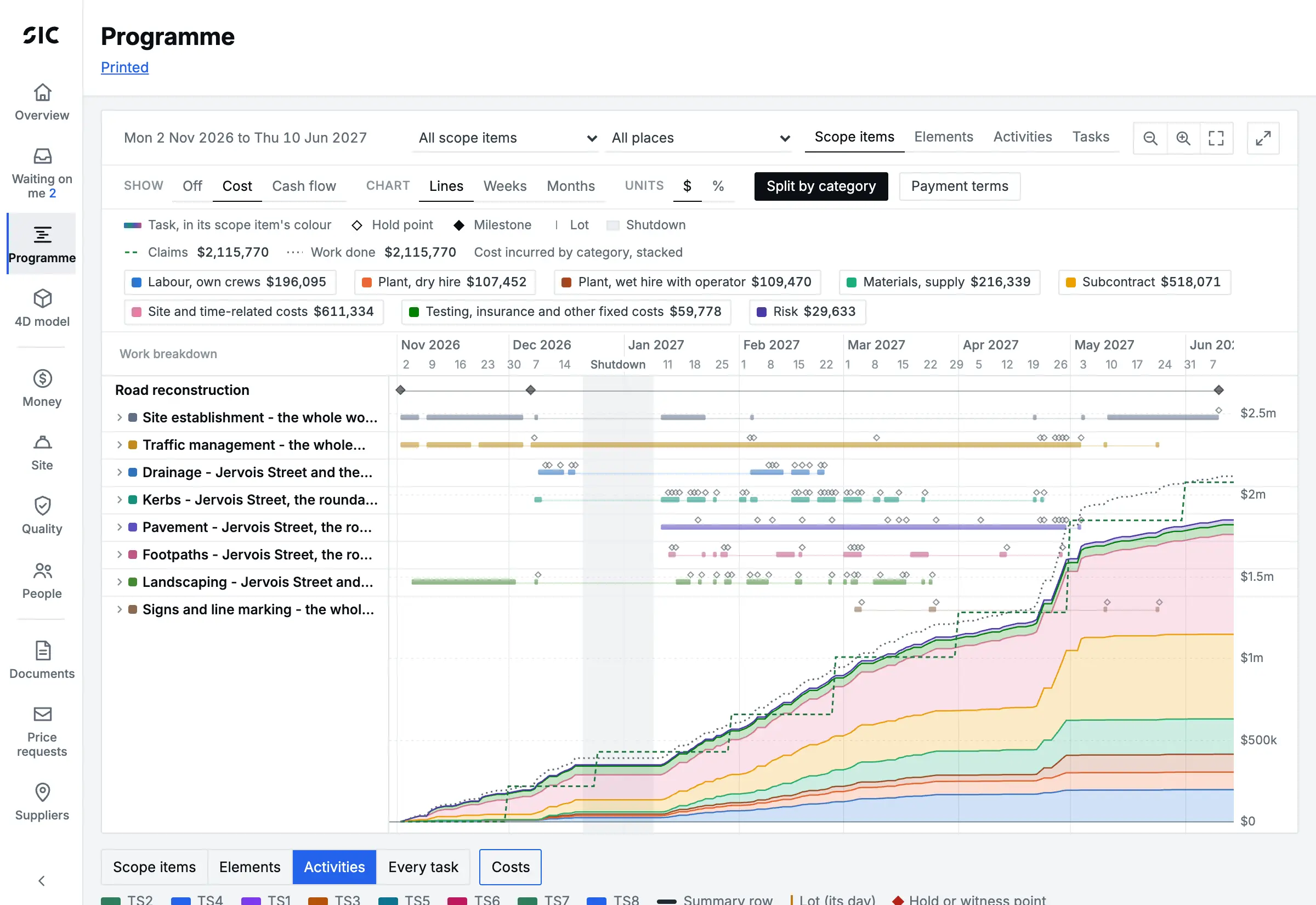 The Programme page with the cost overlay: the cost incurred over time split by category and stacked, with the claims, drawn over the bars on the same time axis with dollars on the right.