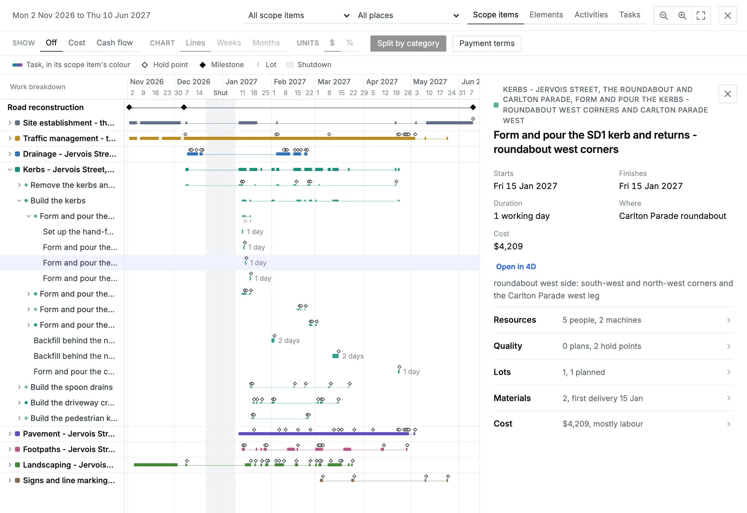 The full Gantt chart in the SIC portal, grouped by scope item in each item's colour, with the Kerbs scope item open and a kerb pour task chosen: its dates, place, cost, a link into the 4D model, and its resources, hold points, lots and materials.